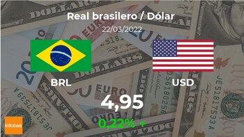 Dólar: preço de abertura hoje