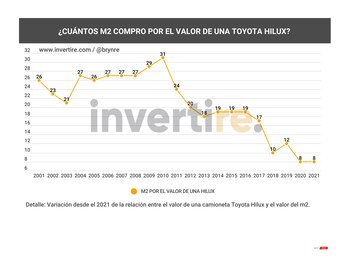 Fuente: Invertire.com