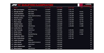 La grilla de salida para