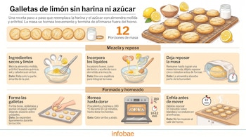 Infografía con ilustraciones que explican los pasos de mezcla, formado, horneado y enfriado de galletas de limón en una rejilla.