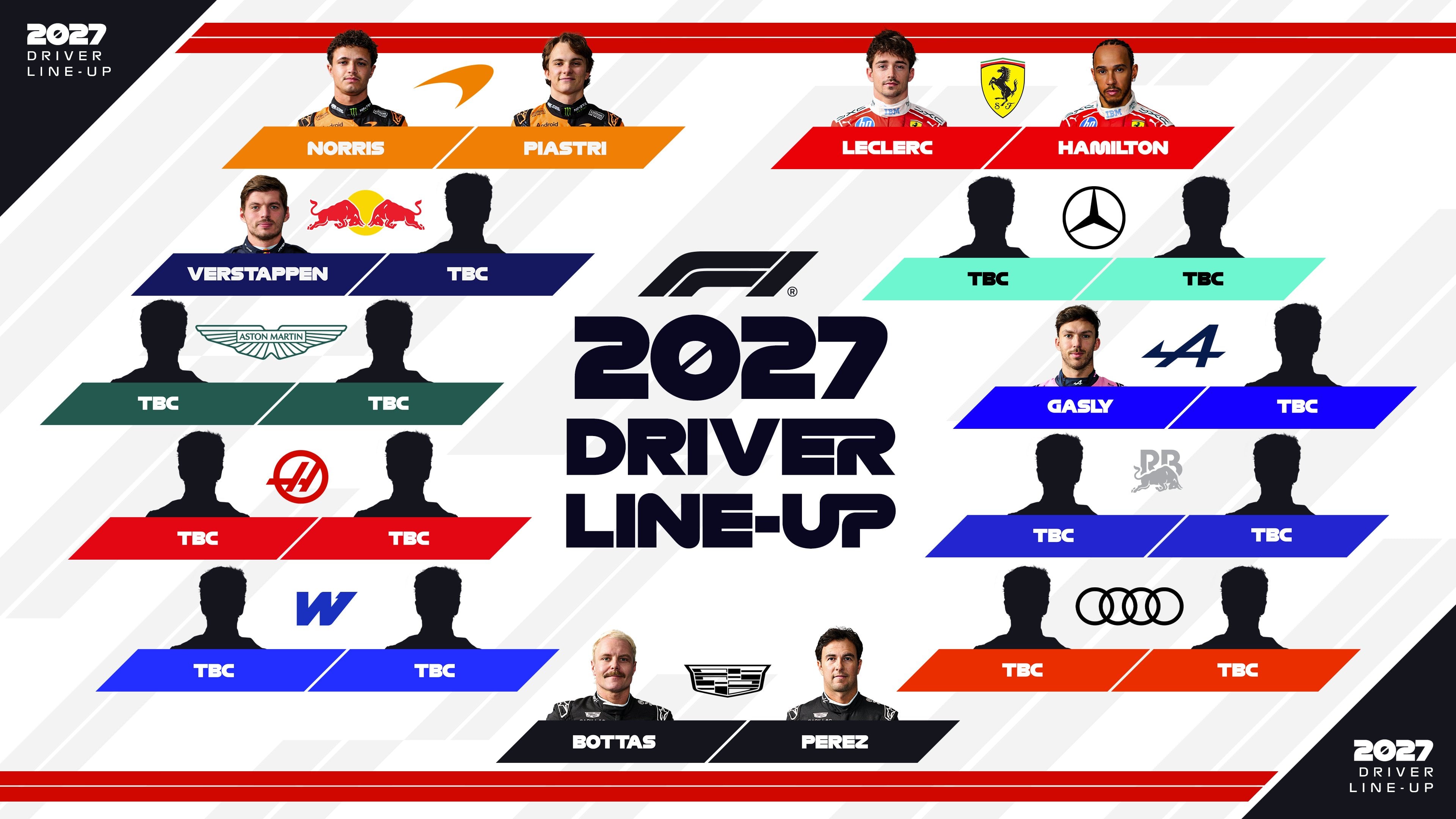 Sólo tres equipos tienen a su alineación con contrato vigente para la temporada 2027 de la Fórmula 1 (Foto: @F1)