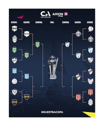 Cuadro Copa Argentina Atlético Tucumán