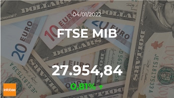 El FTSE MIB sube un