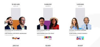 Resultado primera vuelta presidencial