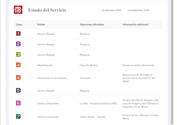 Así marcha el servicio del