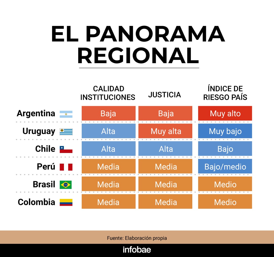 Si se quiere medir la reconstrucción institucional, hacen falta indicadores concretos