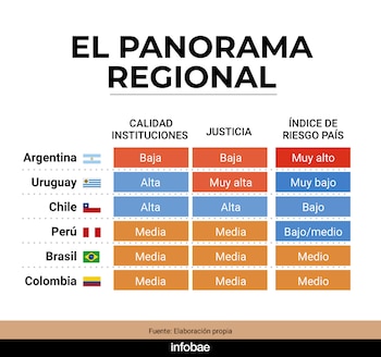 Si se quiere medir la reconstrucción institucional, hacen falta indicadores concretos