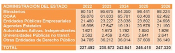 Fuente: UGT Servicios Públicos