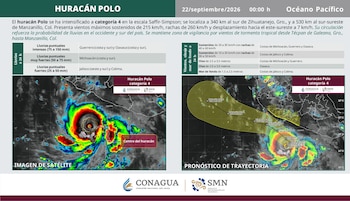 (Conagua)