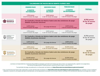 calendario becas benito