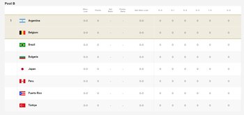 Selección peruana integra Grupo B