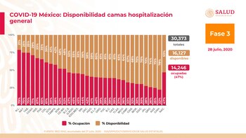 Conferencia Coronavirus (Foto: SSA)