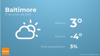 Previsión meteorológica: El tiempo mañana