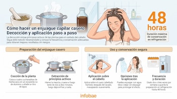 Infografía con mujer aplicando enjuague capilar, olla hirviendo, mortero con hierbas, botella de enjuague, calendario, refrigerador y pasos de preparación y uso.