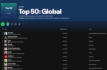 BbY WOW superó por 11.543 reproducciones a Beauty And A Beat, de Justin Bieber y Nicki Minaj, en el ranking global de Spotify - crédito captura de pantalla Spotify