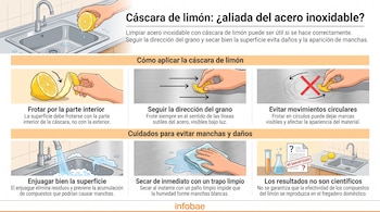 Infografía de Infobae con instrucciones para limpiar acero inoxidable con cáscara de limón, mostrando un fregadero, manos, limones y utensilios de laboratorio.
