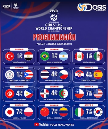 Así se jugará la fecha 3 del Mundial Sub 17 de vóley 2026. (Dosis de Voleibol)