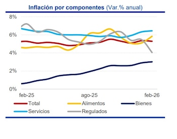 En febrero la inflación sorprendió