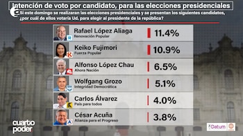 Elecciones 2026: Keiko Fujimori vuelve