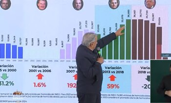 Disminución de homicidios, Mexicali, AMLO