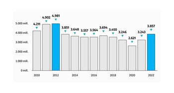 Fuente: Secretaría de Minería
