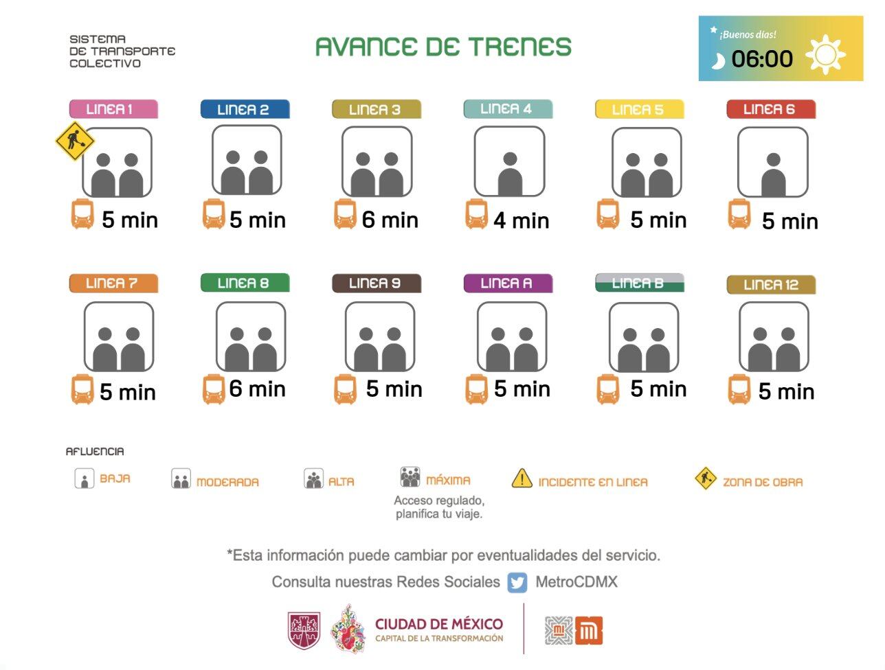 Avance en tiempo real de las diversas líneas del Sistema de Transporte Colectivo (STC) capitalino. (TW Metro CDMX)