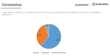 Resultados de la encuesta percepción