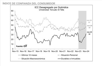 En el plano macroeconómico, se
