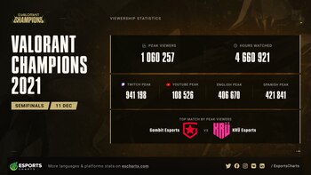 KRU vs Gambit