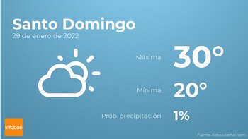 Previsión meteorológica: El tiempo mañana