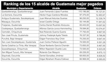 El informe propuso reformar el Código Municipal y pidió auditorías e investigaciones sobre dietas, bonos y obstrucción de información en las municipalidades.