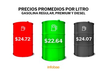 Precio promedio de los combustibles