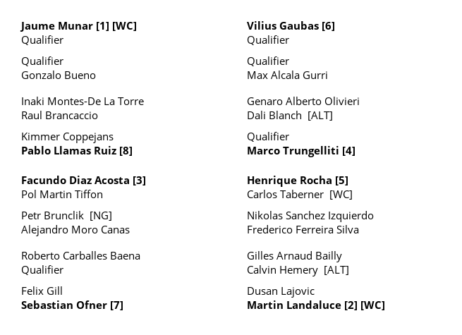 Emparejamientos de primera ronda en la Copa Sevilla. Crédito: Challenger Draws.