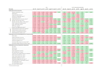 Semáforo sectorial, en términos anuales