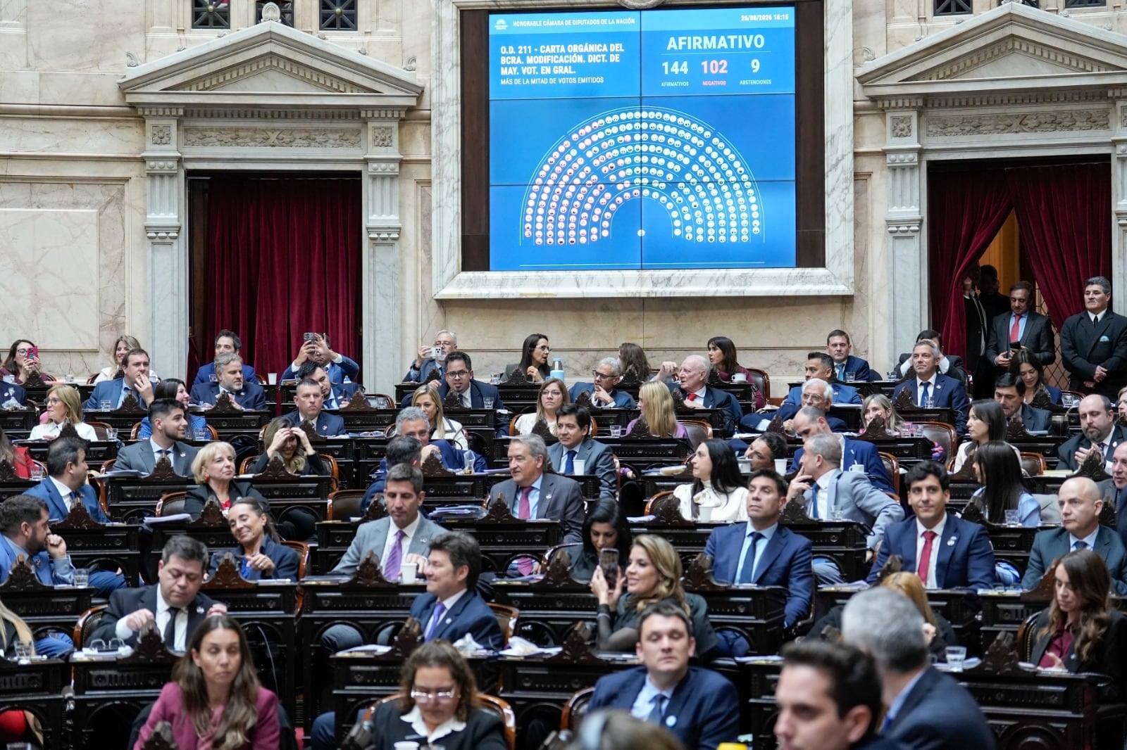 El proyecto fue aprobado por 144 votos positivos, 102 negativos y 9 abstenciones