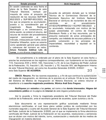 El Tribunal Electoral analizará las
