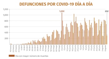 Gráfica: Jovani Pérez