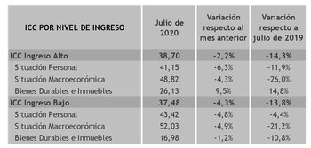 Fuente: Universidad Torcuato Di tella