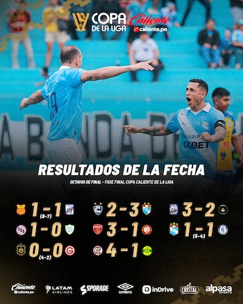 Los resultados de octavos de final de la Copa Caliente de la Liga 2026.