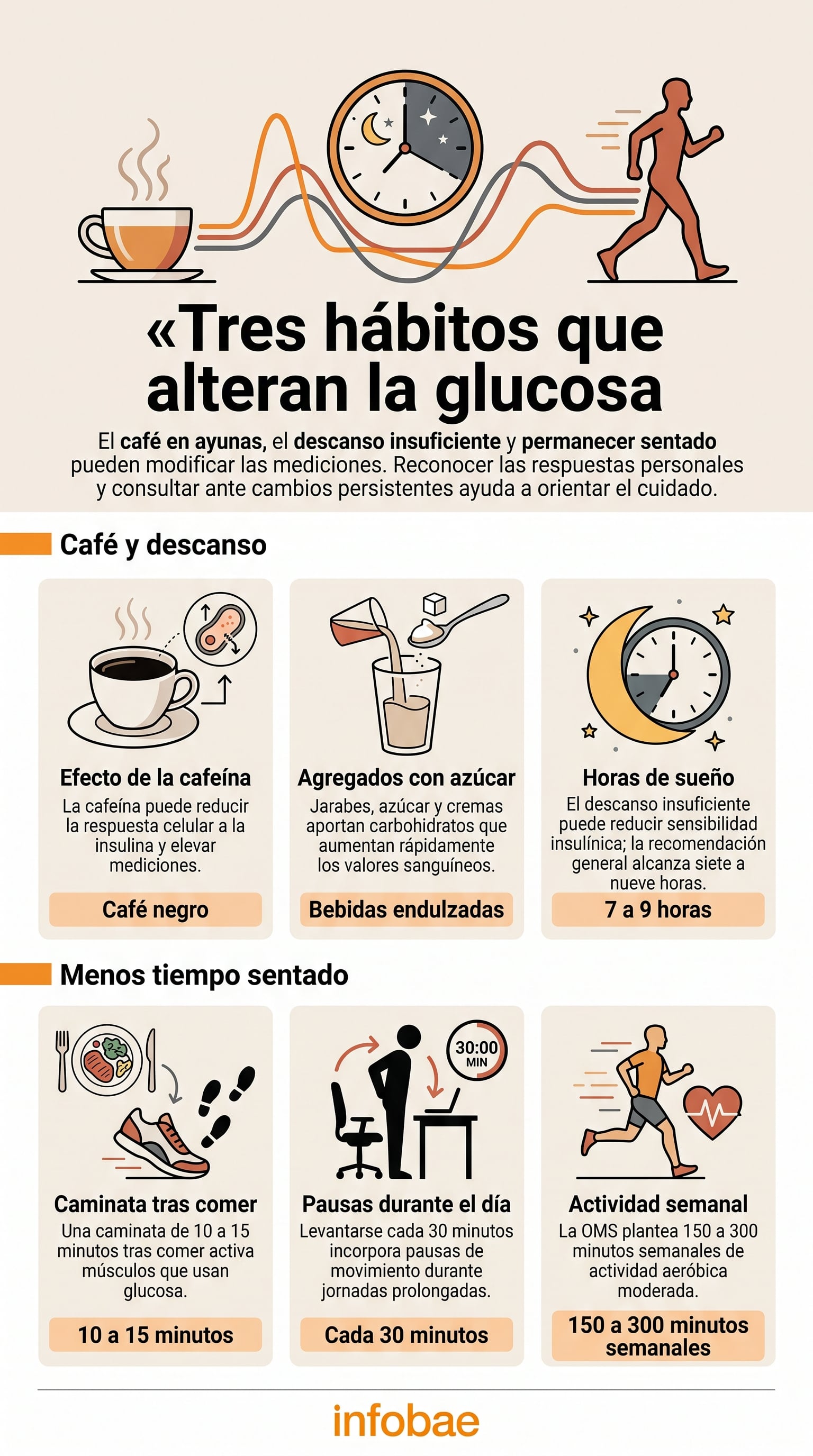 Los cambios persistentes en los registros requieren evaluación y orientación del equipo de salud. (Imagen Ilustrativa Infobae)