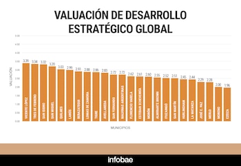 El ranking de los mejores municipios del Conurbano para vivir