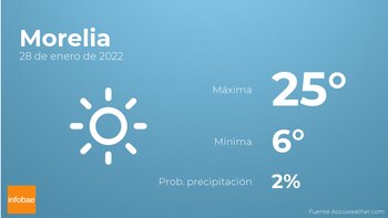 Previsión meteorológica: El tiempo mañana