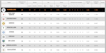 Tabla de posiciones de la