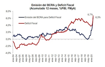 Fuente: Fernando Marull & Asociados