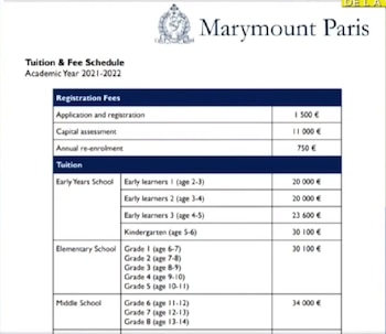 Los precios del colegio donde van los hijos de Wanda Nara (Captura: Net TV)