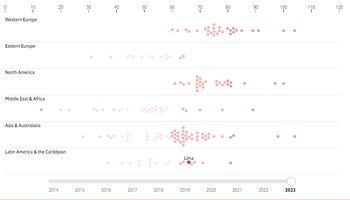 Lima supera a varias localidades