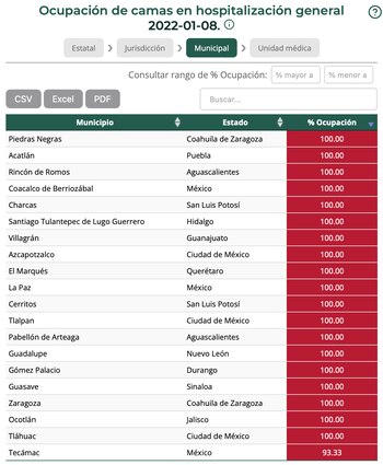 (Foto: captura de pantalla Red