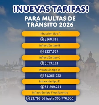 Tabla de valores para 2026