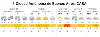 Previsão AMBA desta semana