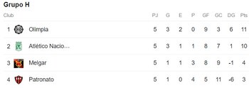 Tabla de posiciones del Grupo H de Copa Libertadores 2023.